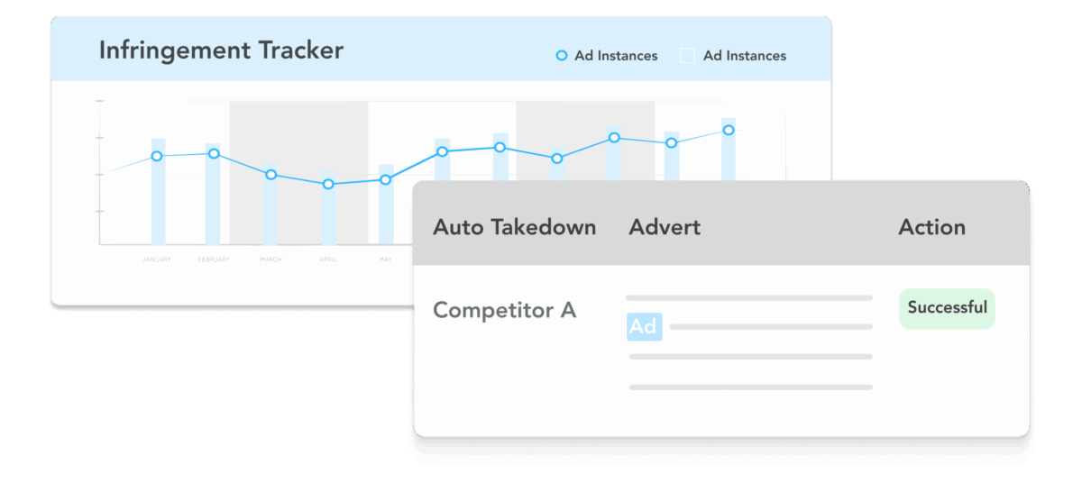 Catch 10x more infringements with Adthena