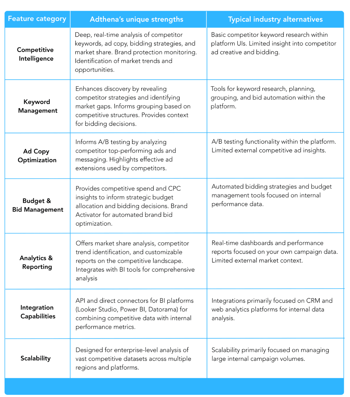 PPC Software Comparison