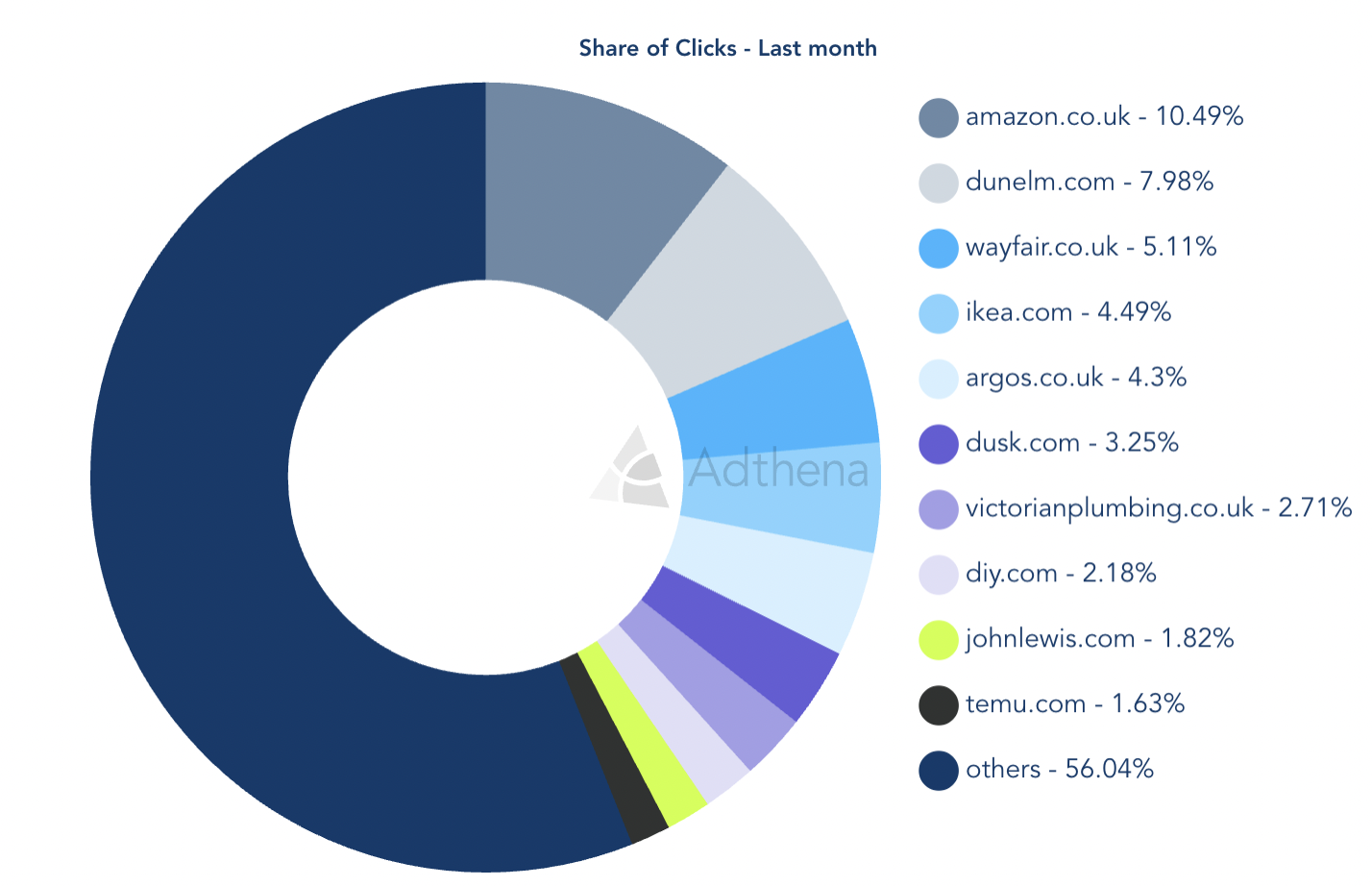 Paid Search Power Plays: Spring’s hottest PPC trends