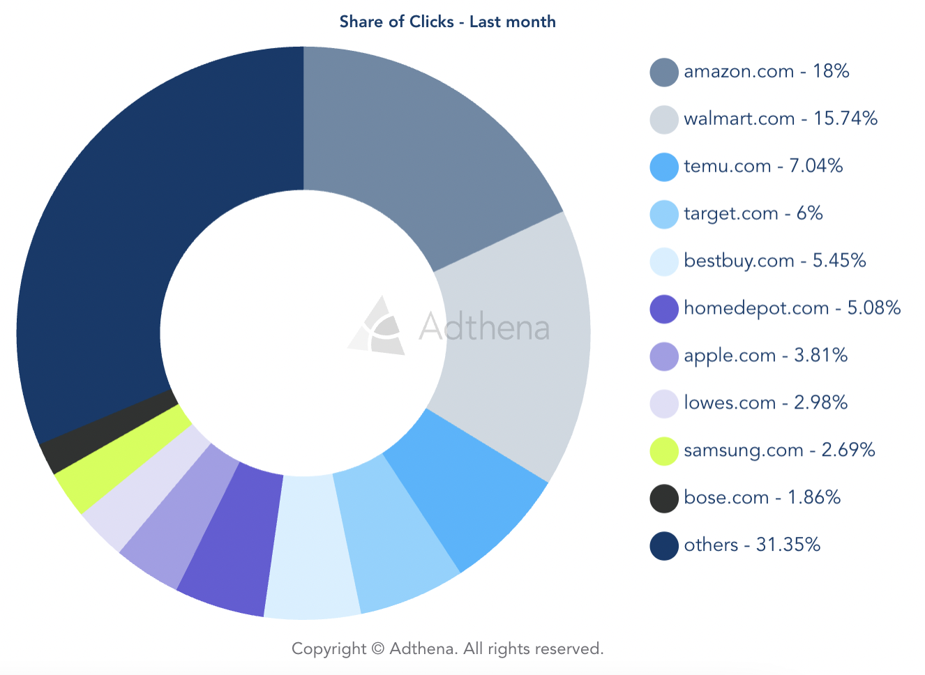 Spring’s hottest PPC trends