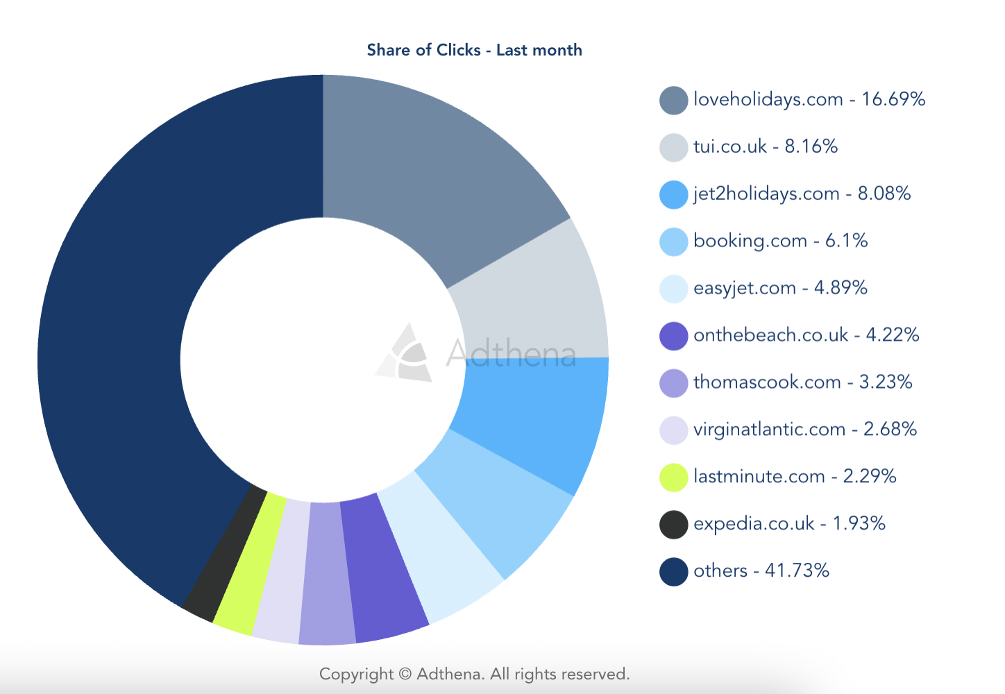 Paid Search Power Plays: Spring’s hottest PPC trends
