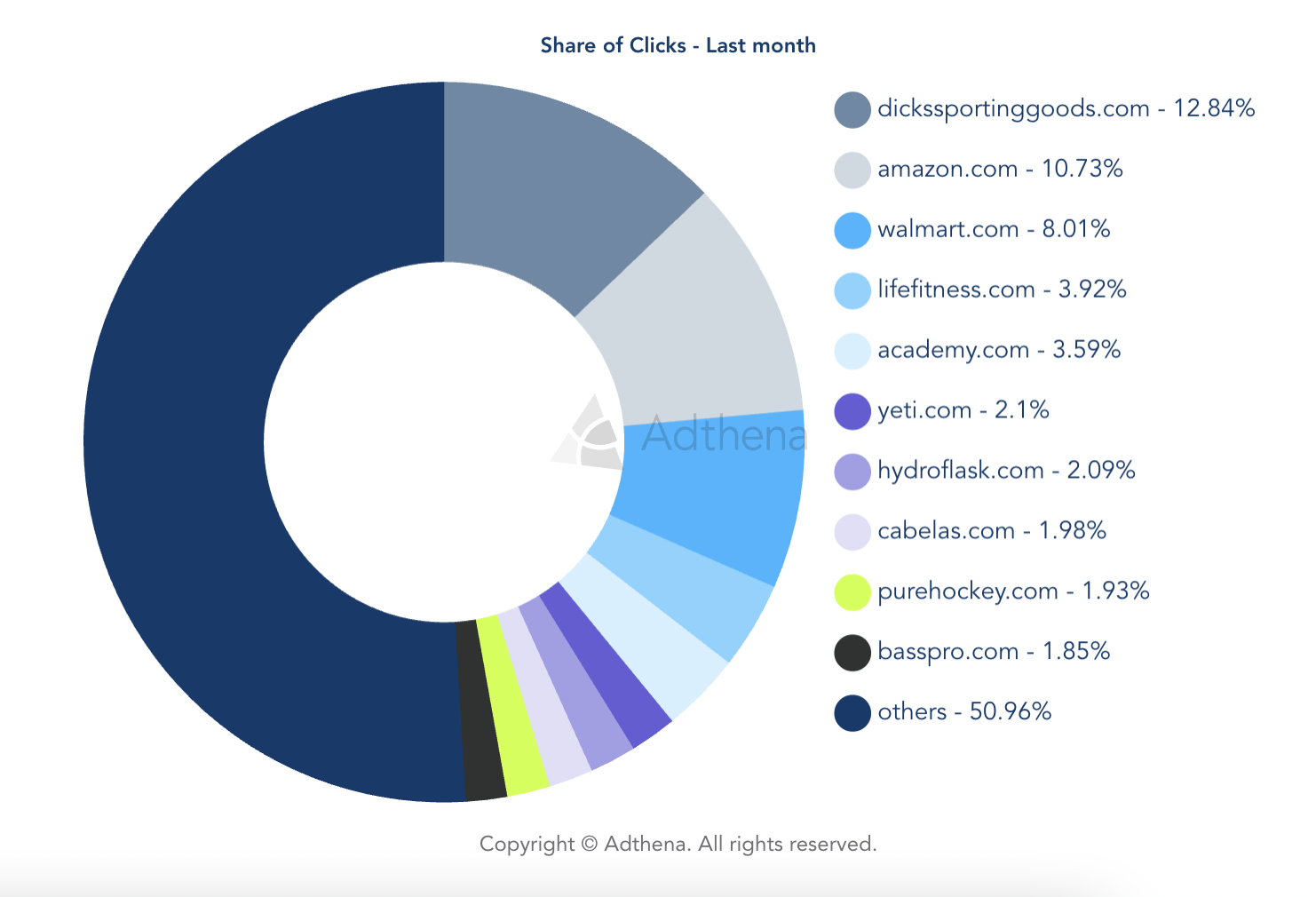 Paid Search Power Plays: Spring’s hottest PPC trends