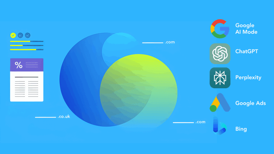 Adthena Whole Marketing View Technology