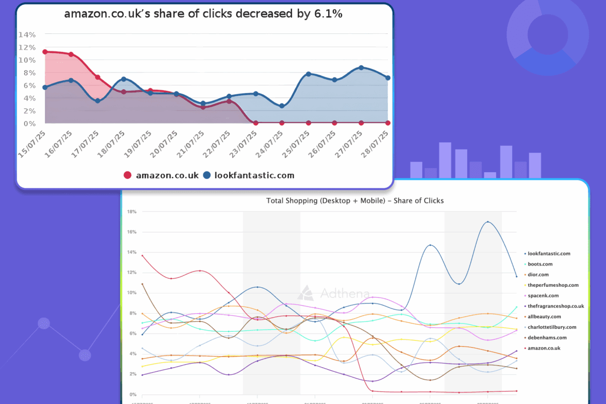 Amazon drops Google Shopping Ads