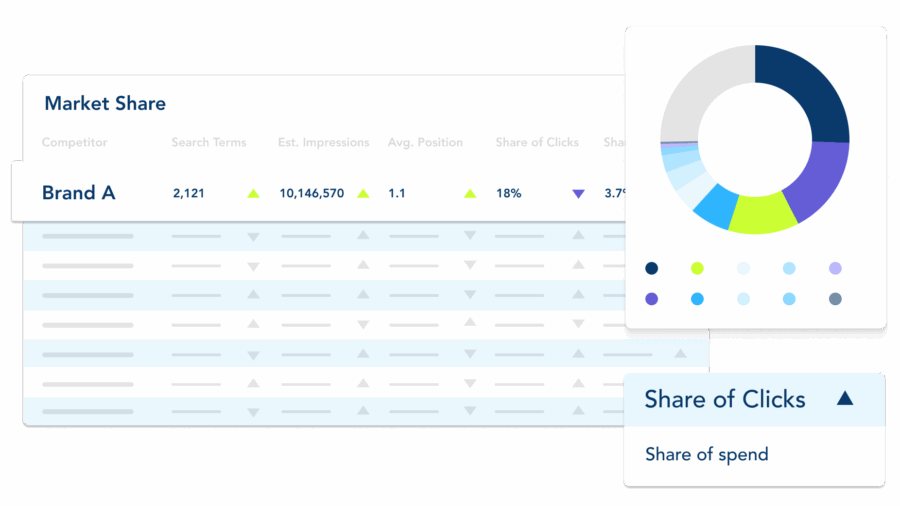 No more hidden threats – just clear, actionable strategies to boost your market share