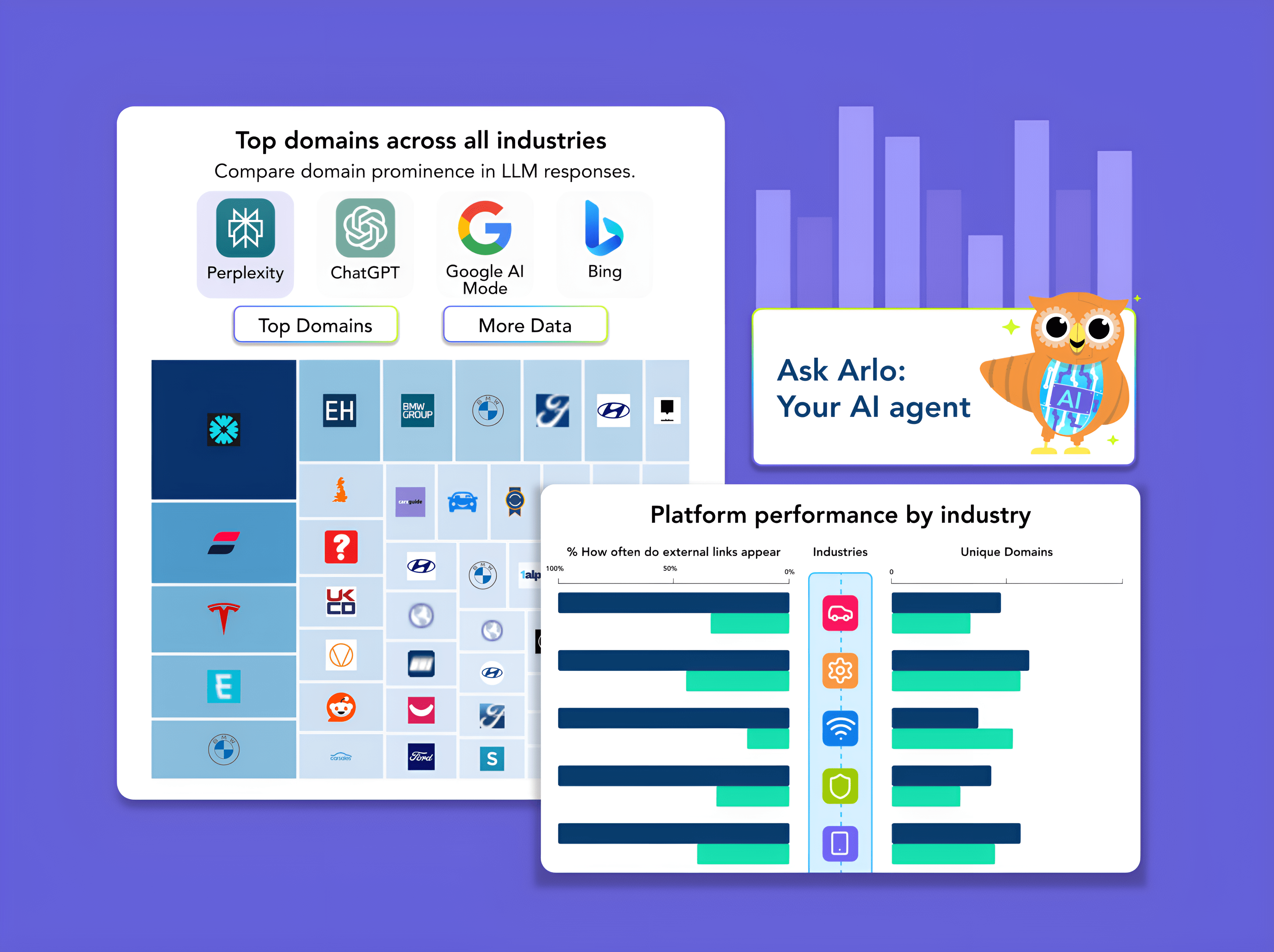 Adthena's AI Search visibility