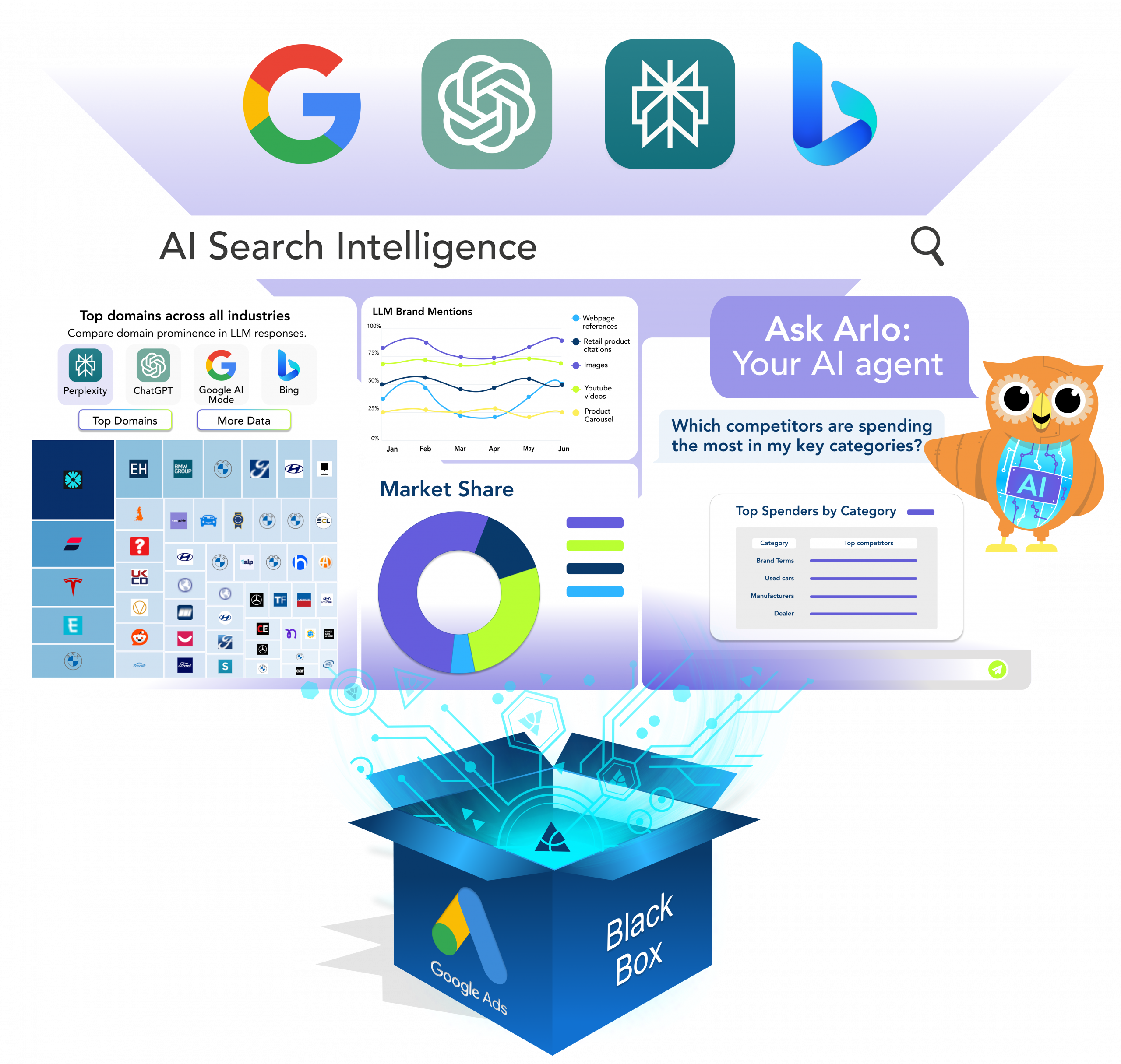 AI Search Intelligence