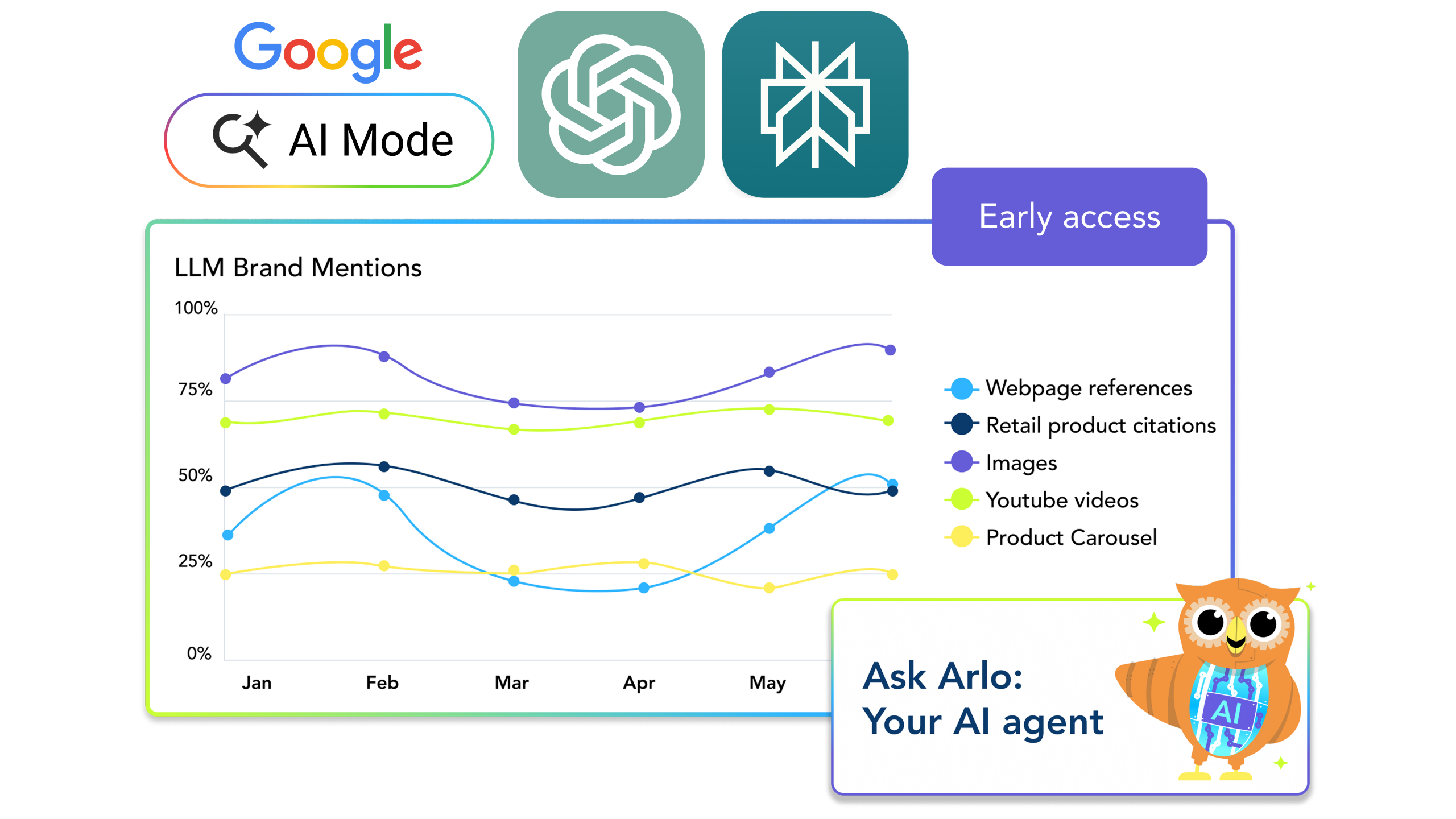 Adthena’s new GenAI Landscape, the first solution designed to give enterprise advertisers clear insight into how their content is being represented, or overlooked, in large language models