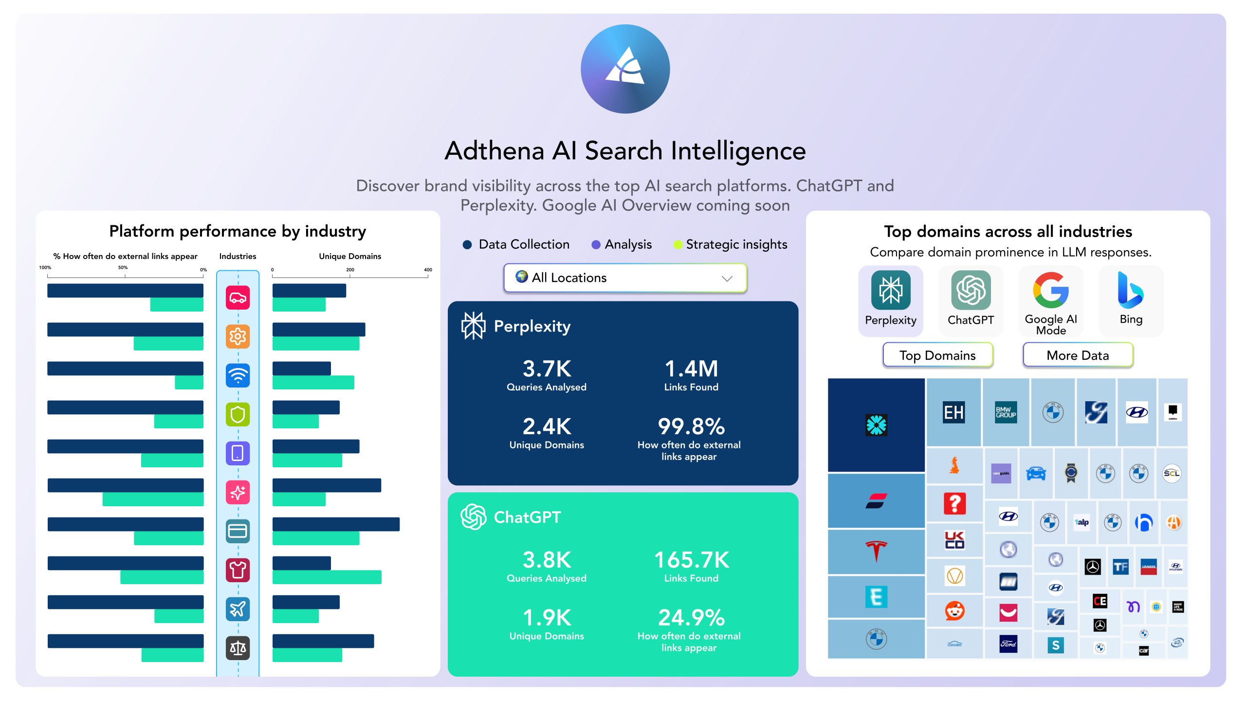 Adthena AI Search Intelligence
