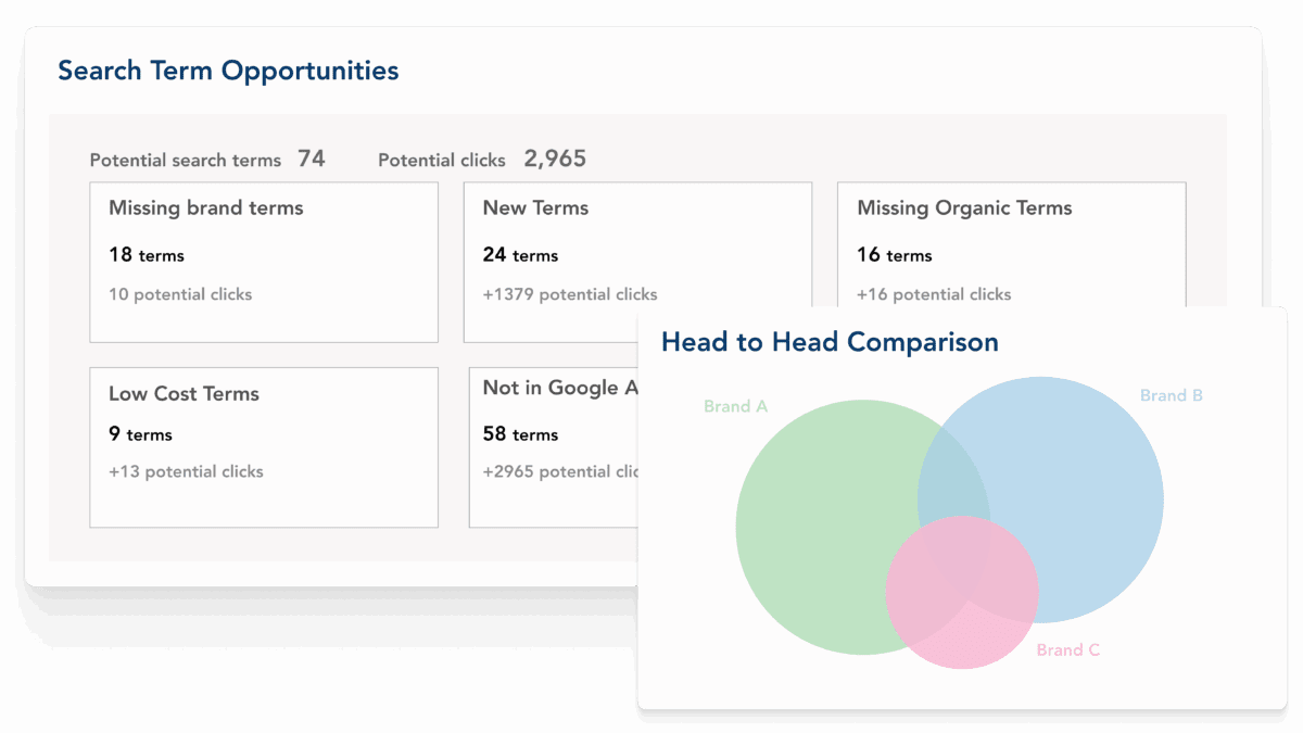 Search Term Opportunities: How to conquer Tariff impacts