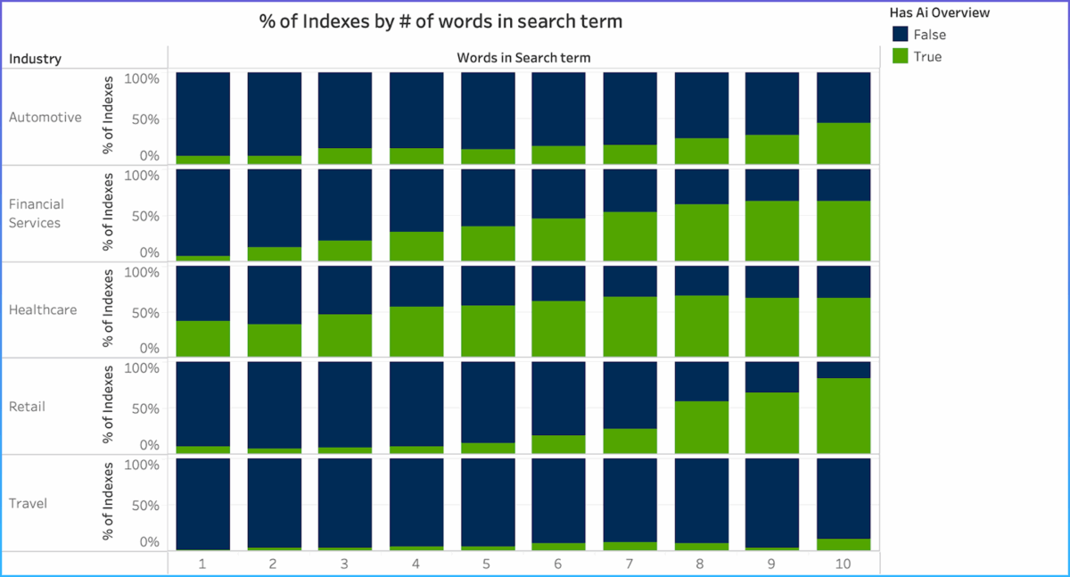 AI Overviews are changing the game for PPC and Google Ads