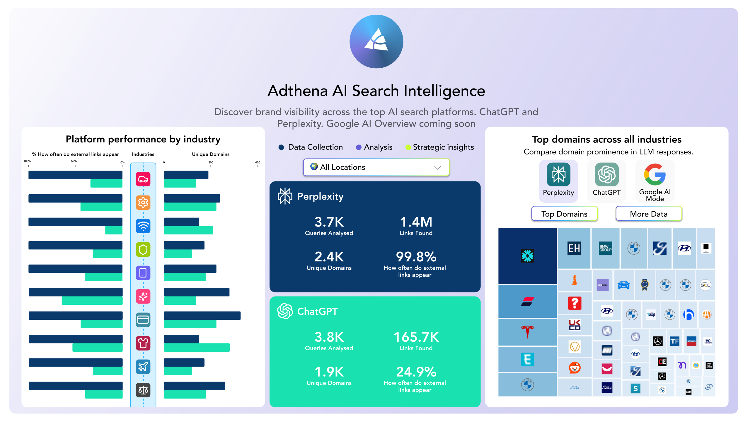 Adthena AI Search Intelligence Report