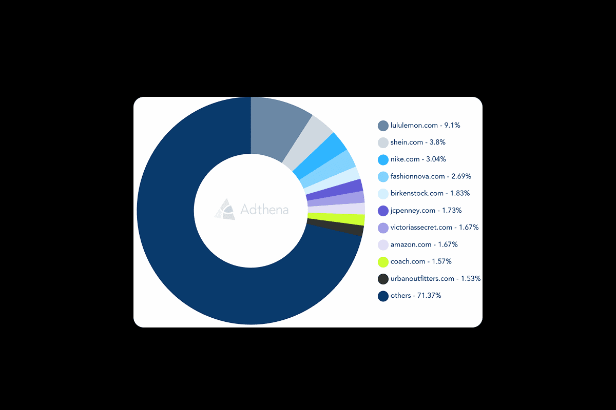 Adthena Market Share