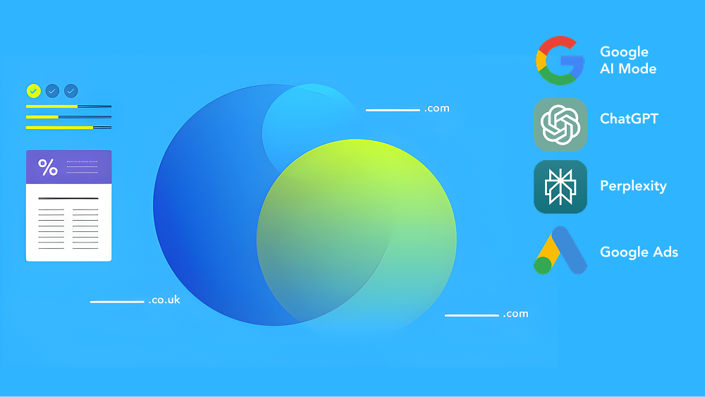 Adthena Whole Market View Technology - Paid Search Solution