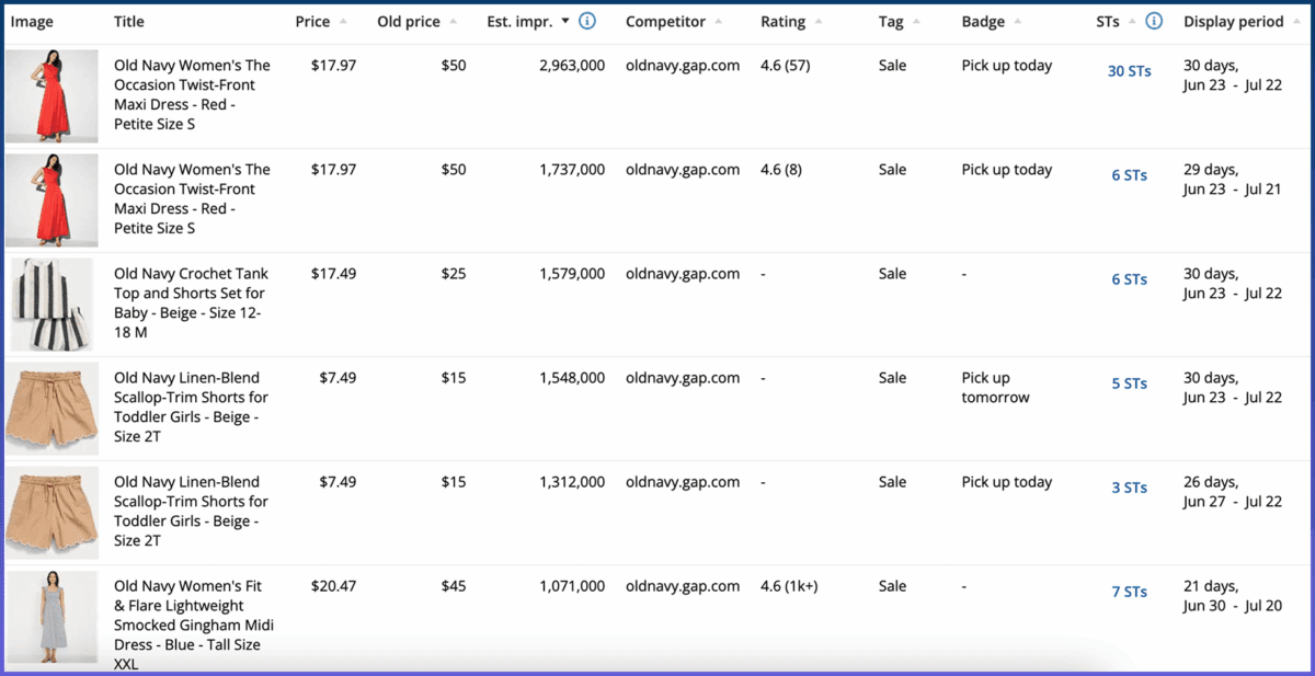 A table generated within Adthena compares competitors by average price, SKU discount, impressions, and discount story, followed by a section on search-term groups. 