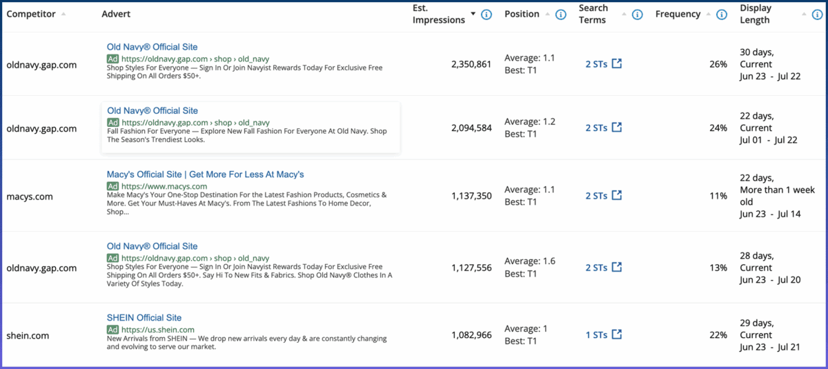 A table generated within Adthena details competitor promotions and USPs with ad copy examples and prevalence, followed by key takeaways.