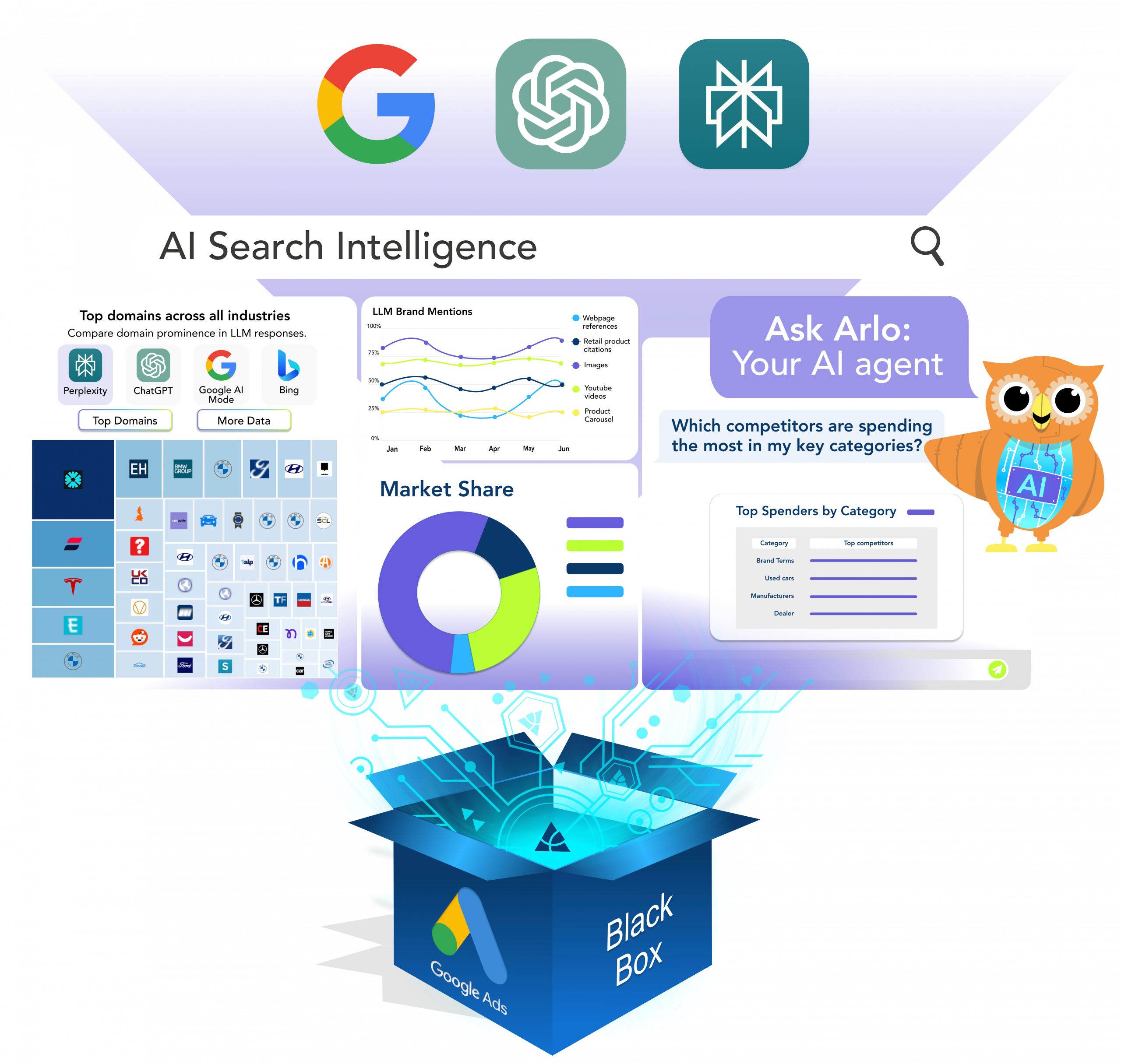 Adthena AI Search Intelligence Solution