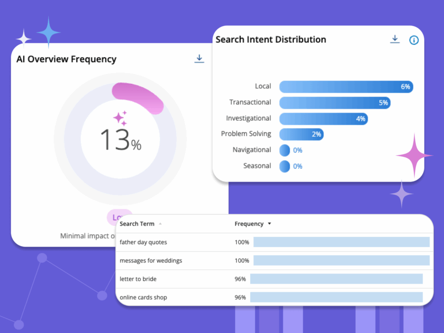 How to track AI Overviews and protect your paid search revenue | Adthena