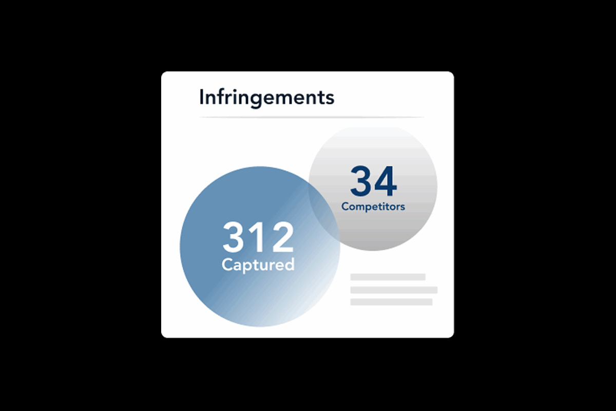 Adthena Brand protection