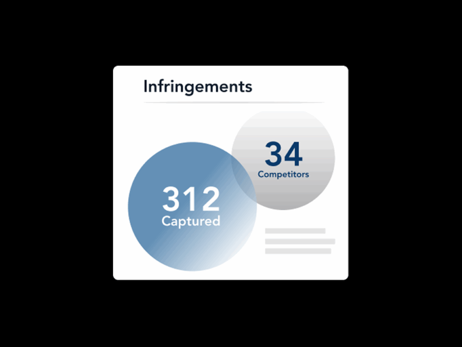 Adthena Brand protection