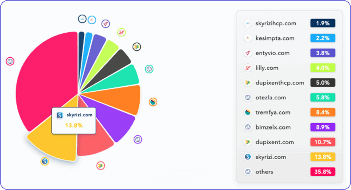 Pharma PPC | US Immunology: Skyrizi sets the pace