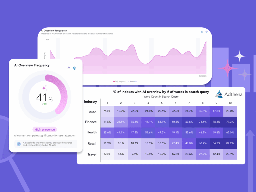 Adthena's AIO study: How AI Overviews are accelerating change in paid search
