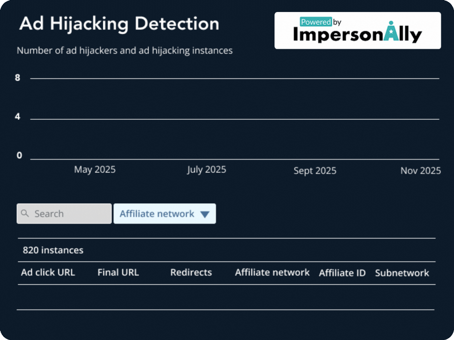 Instant Ad Hijacking Detection - powered by Impersonally