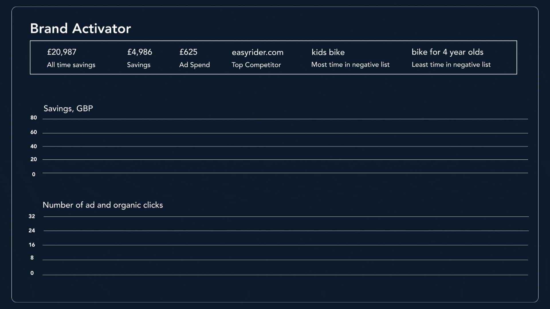 Adthena's Brand Activator Solution