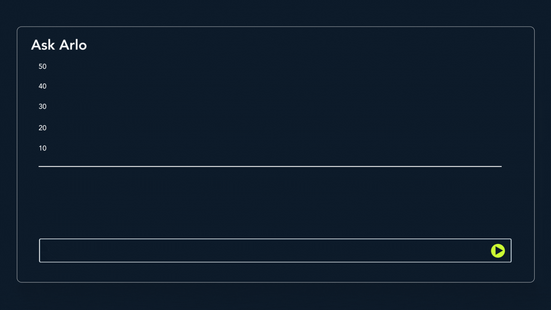 Adthena Ask Arlo: GenAI Analyst