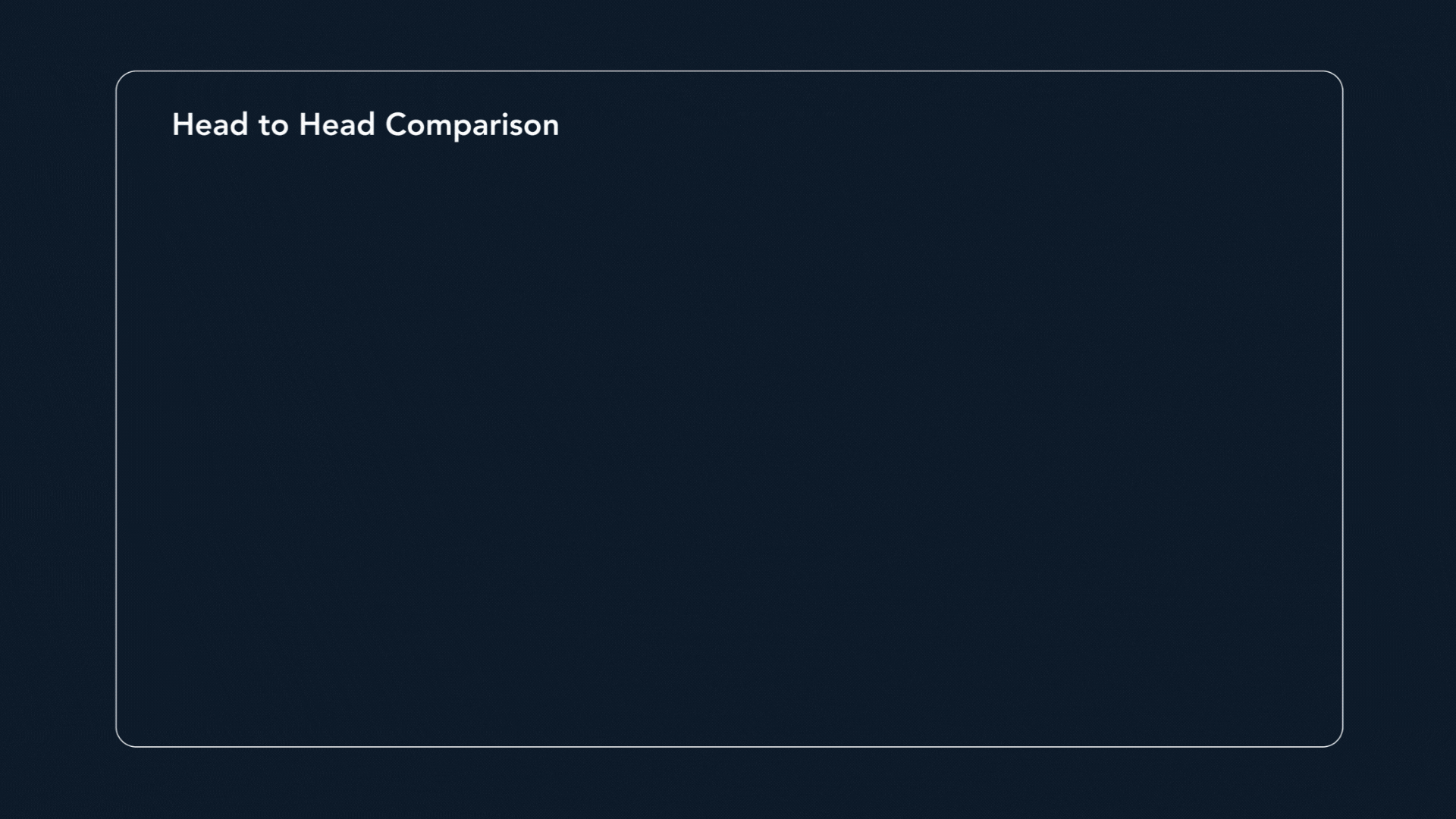 Adthena Head to head comparison Animated graphic