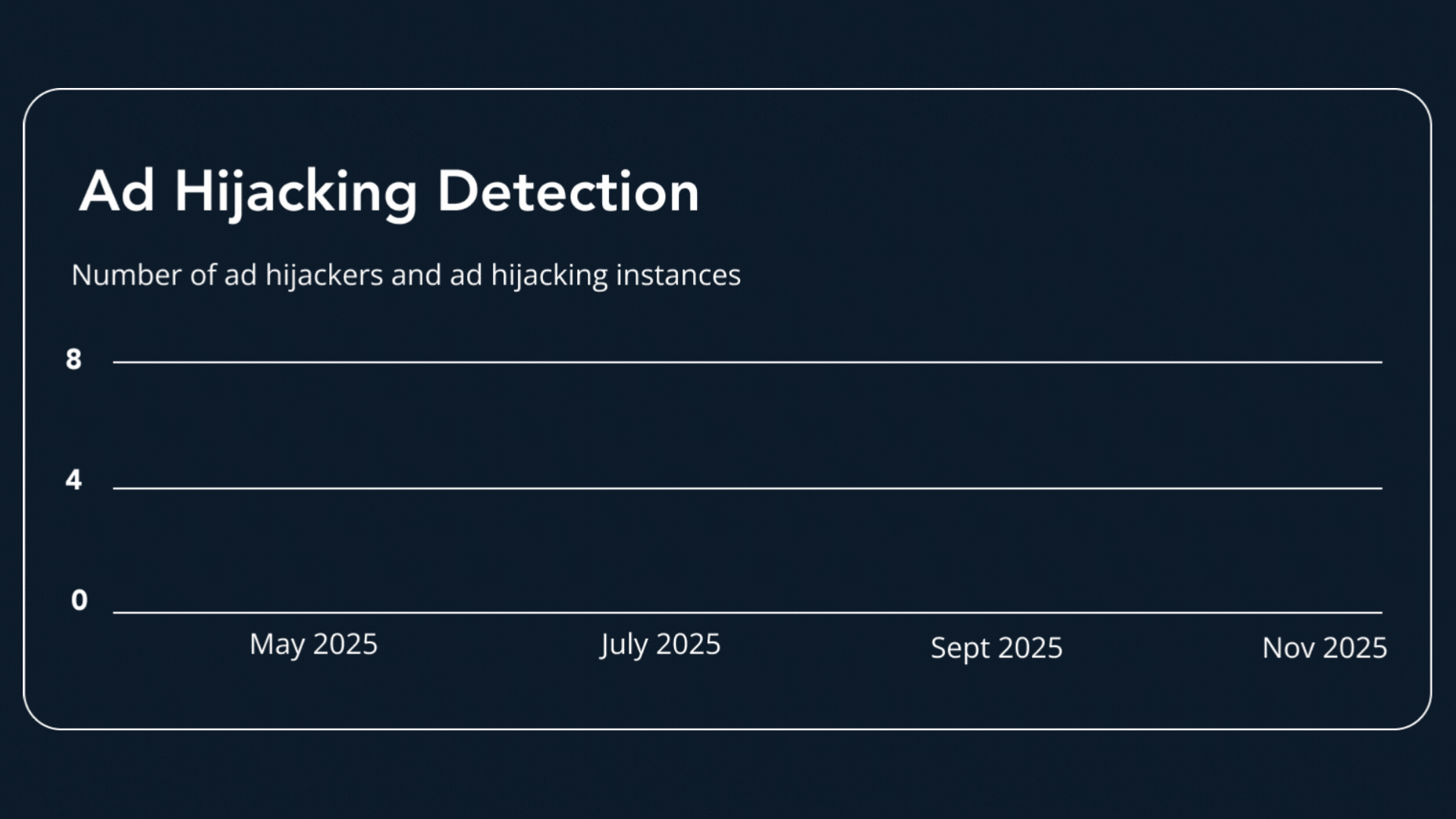 Adthena's Ad hijacking detection