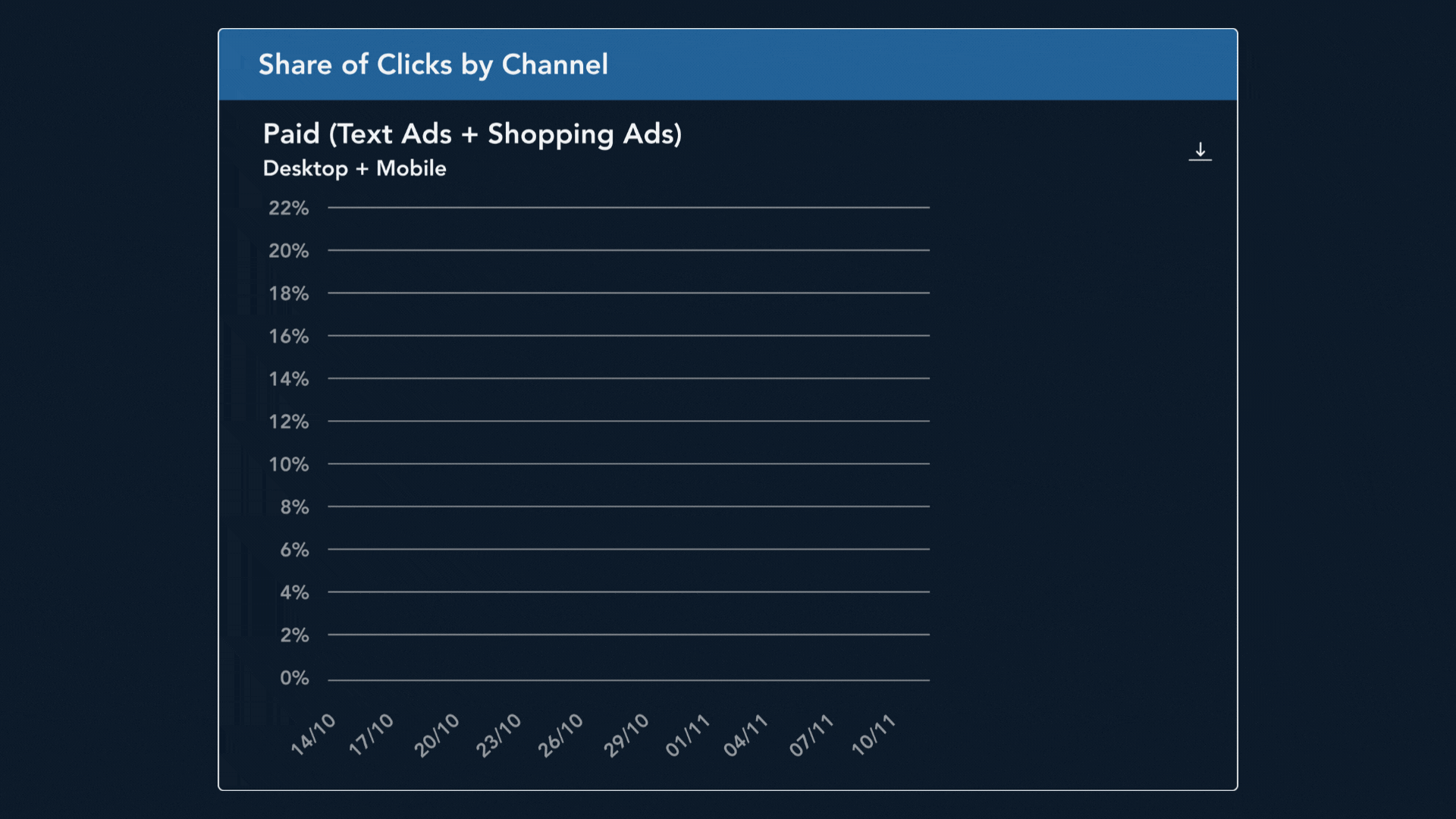 Animation of Adthena's Share of click by channel