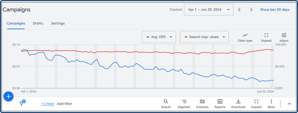 Brand Activator Premium in April 2024.
