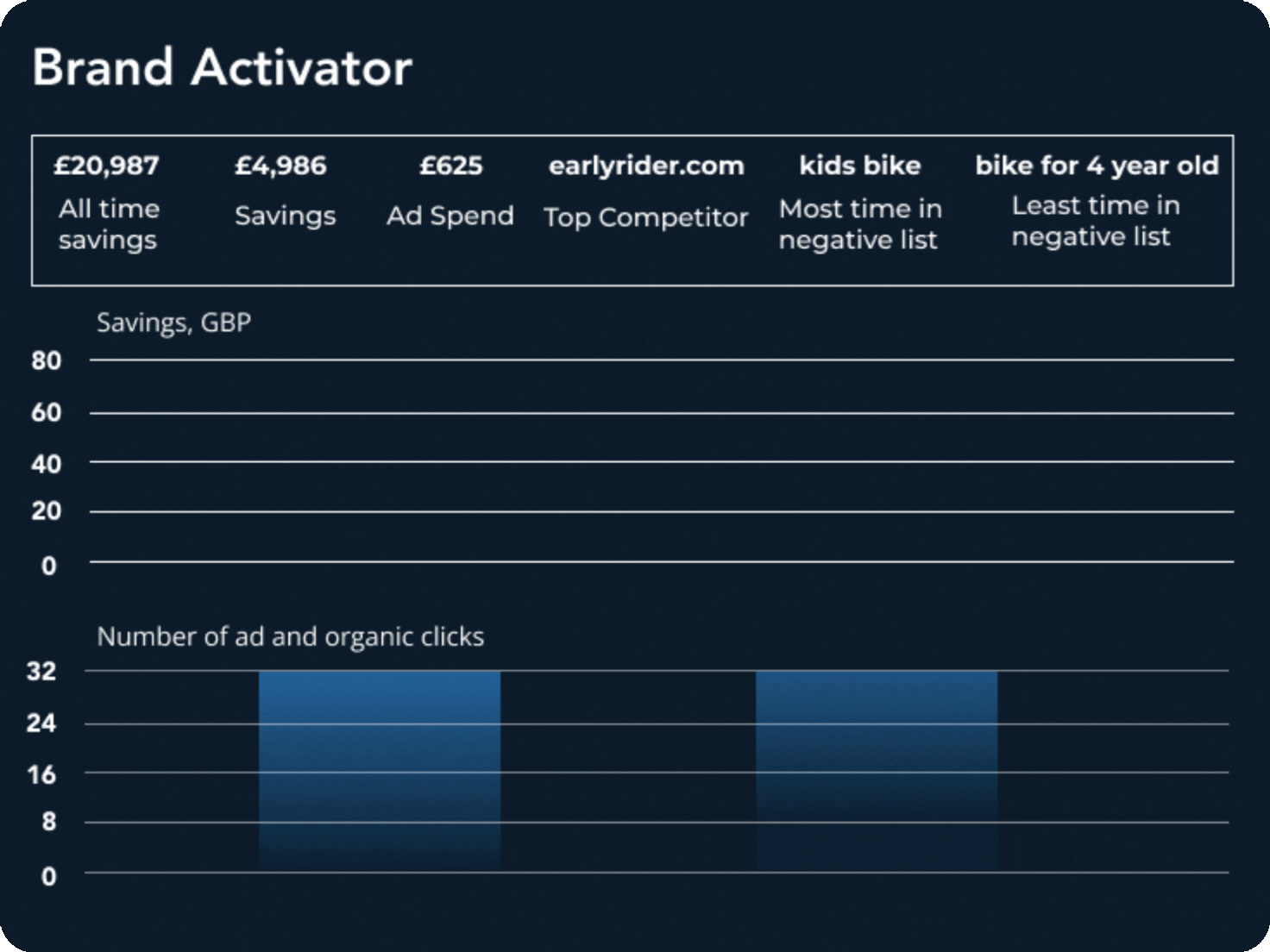 Adthena's Brand Activator Solution