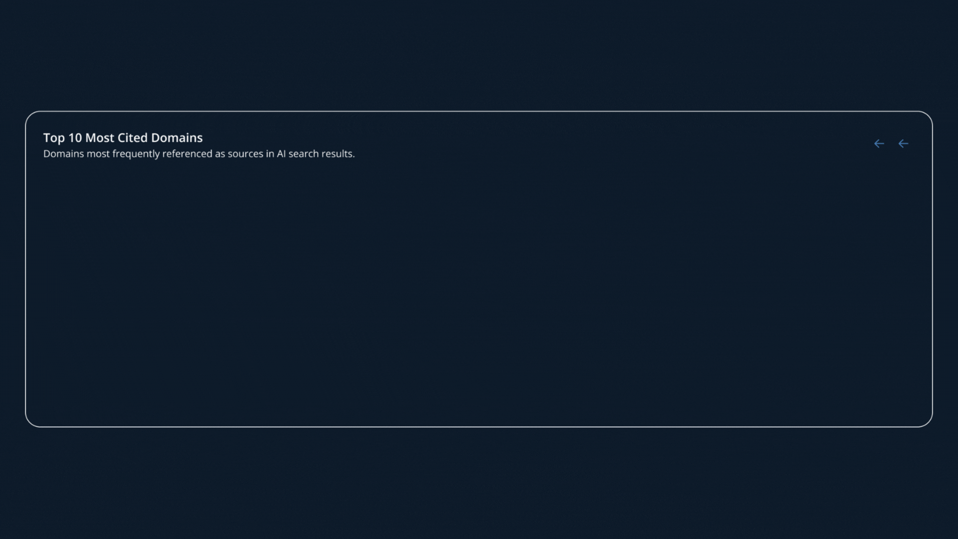 Track brand visibility across LLMs