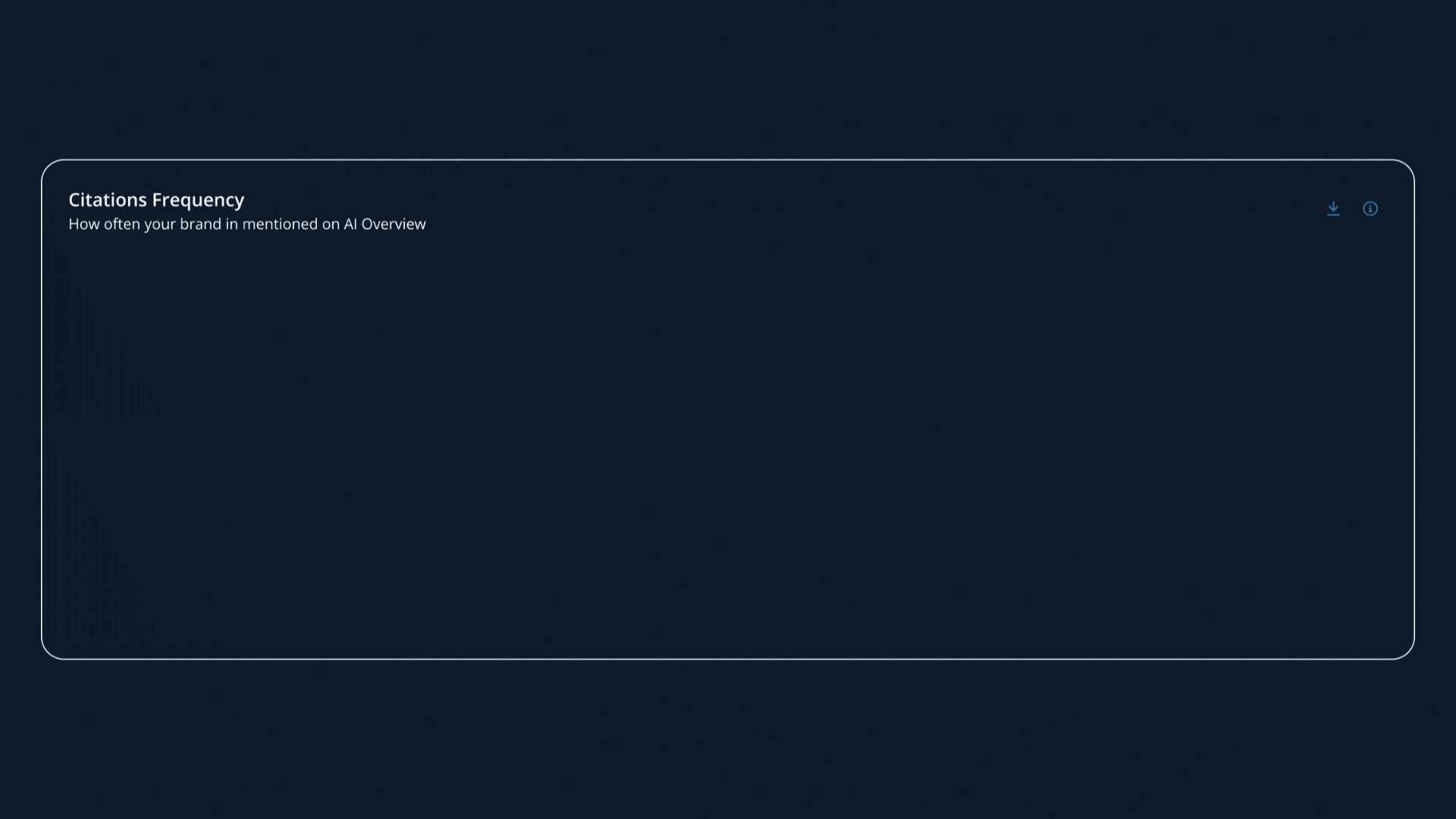 Adthena's AIO Visibility: See how AIOs could be impacting your visibility