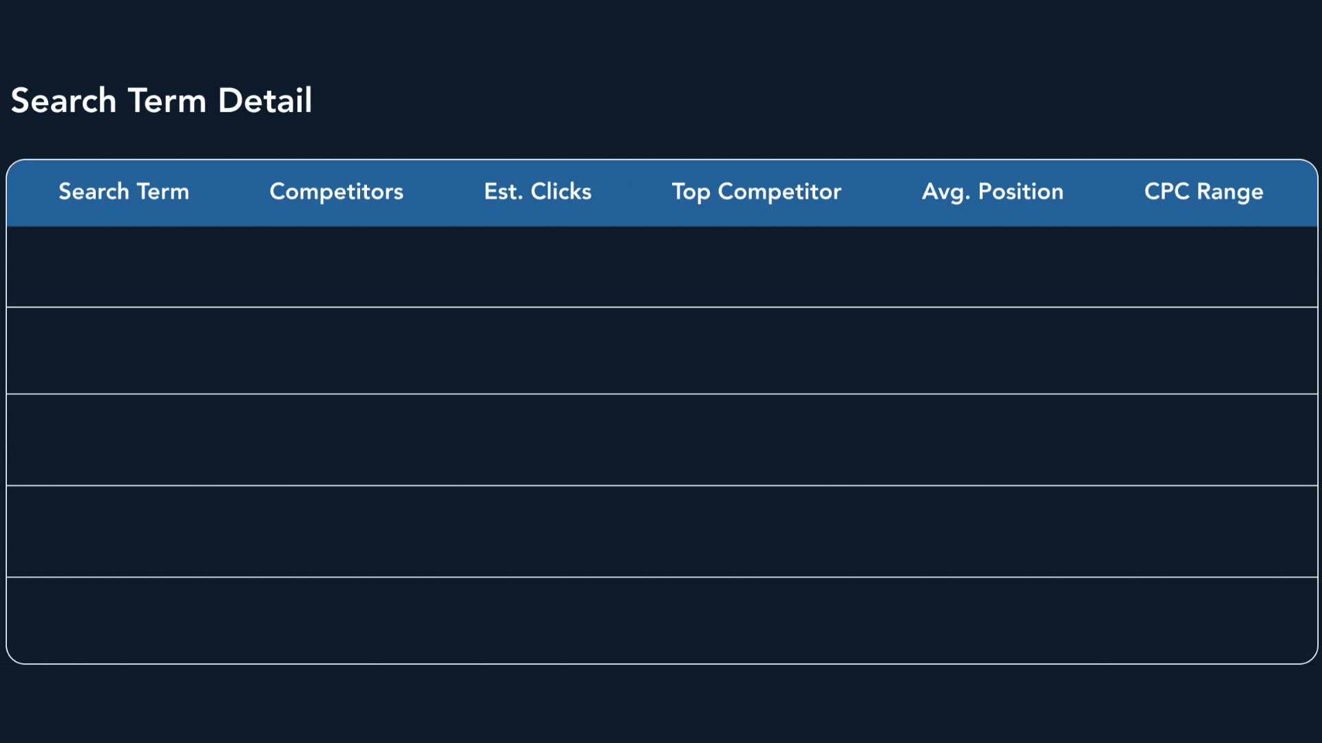 Adthena's Search Term Details - Unlock hidden data for superior performance