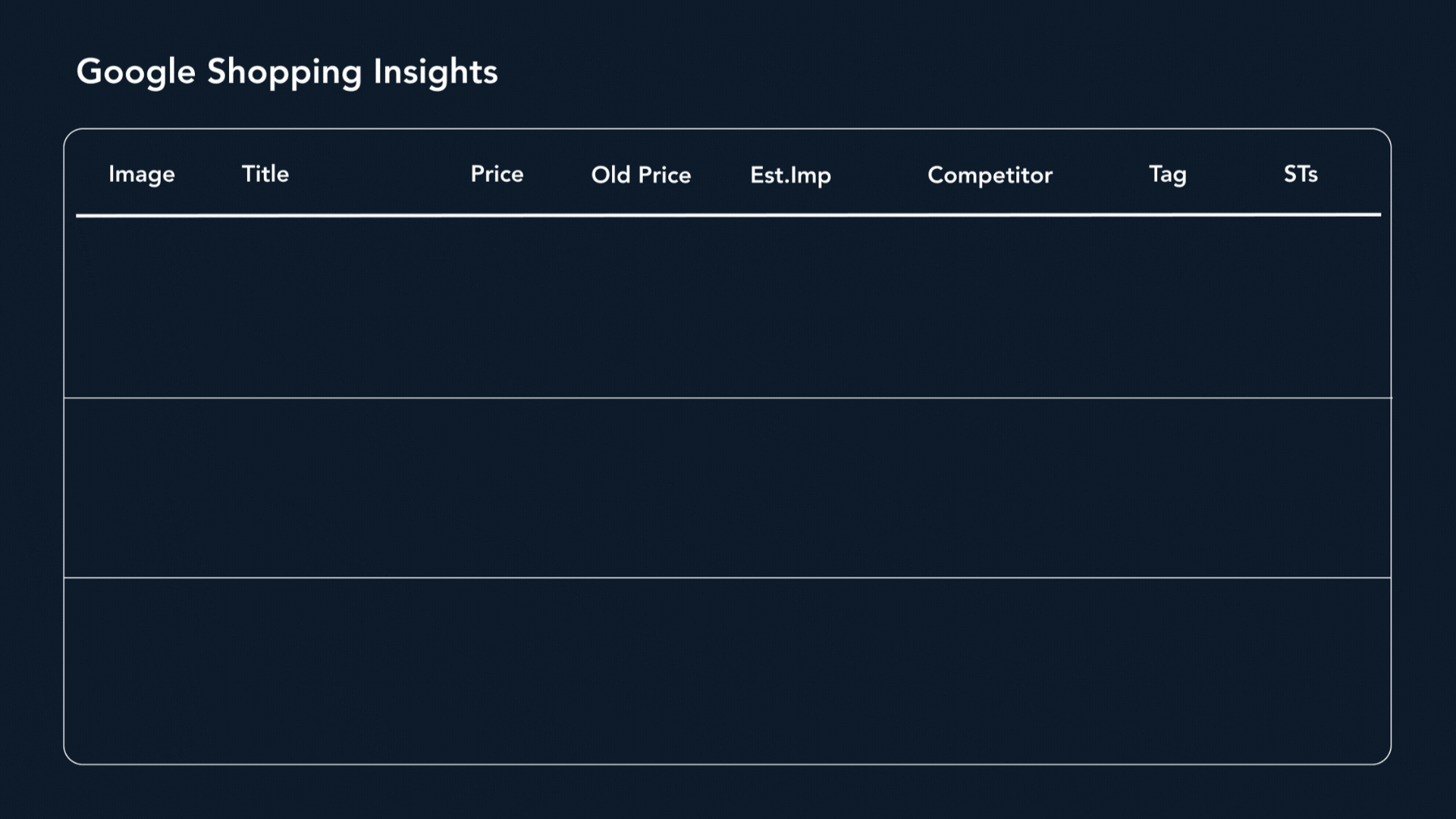 Adthena's Google Shopping and feed optimization, Gain clear insights into competitor pricing, product titles, and themes.