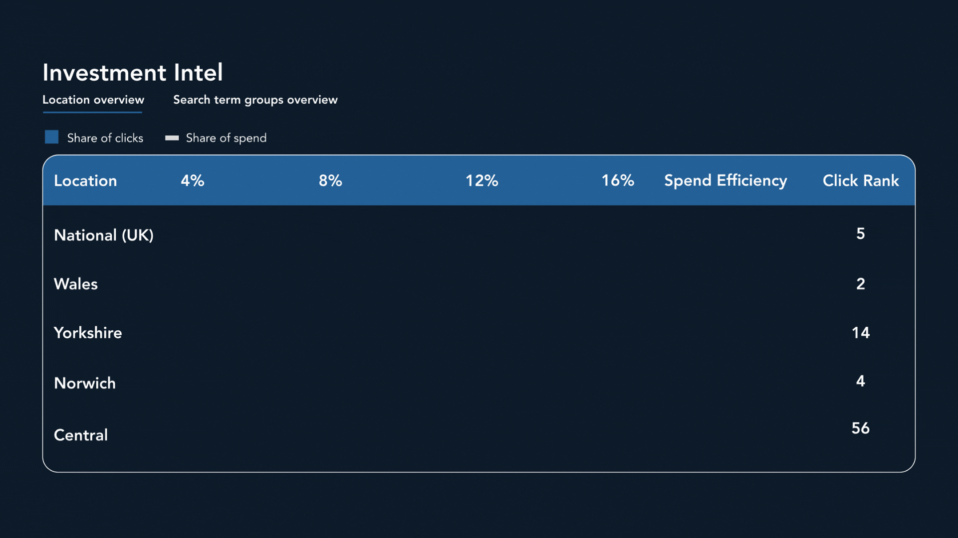 Adthena's Investment intel: Expose opportunistic thieves and resellers with Local View. Spot shifts, shut down infringement, and win back market share instantly.