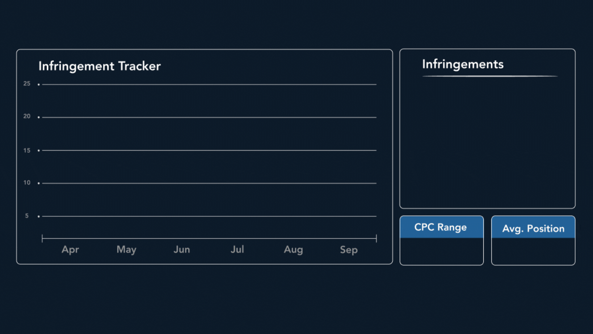 Adthena Infringement Tracker