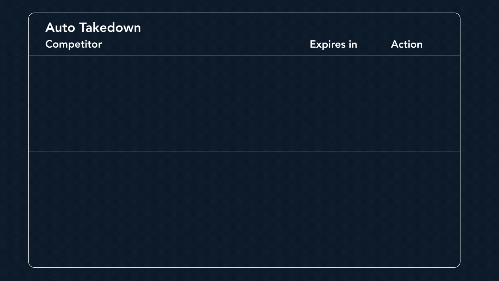 Google's #1 infringement takedown solution Adthena's Autotakedown solution: Auto Takedown submits infringements to Google instantly with screenshots, ad copy, URLs, and timestamps compiled automatically.