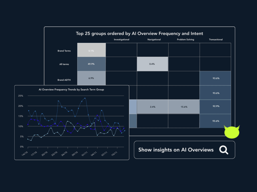 Ask Arlo Google AI Overviews
