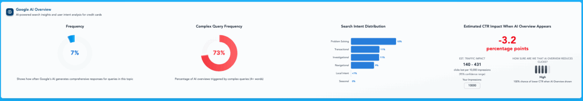 Adthena Smart Category Insights Dashboard