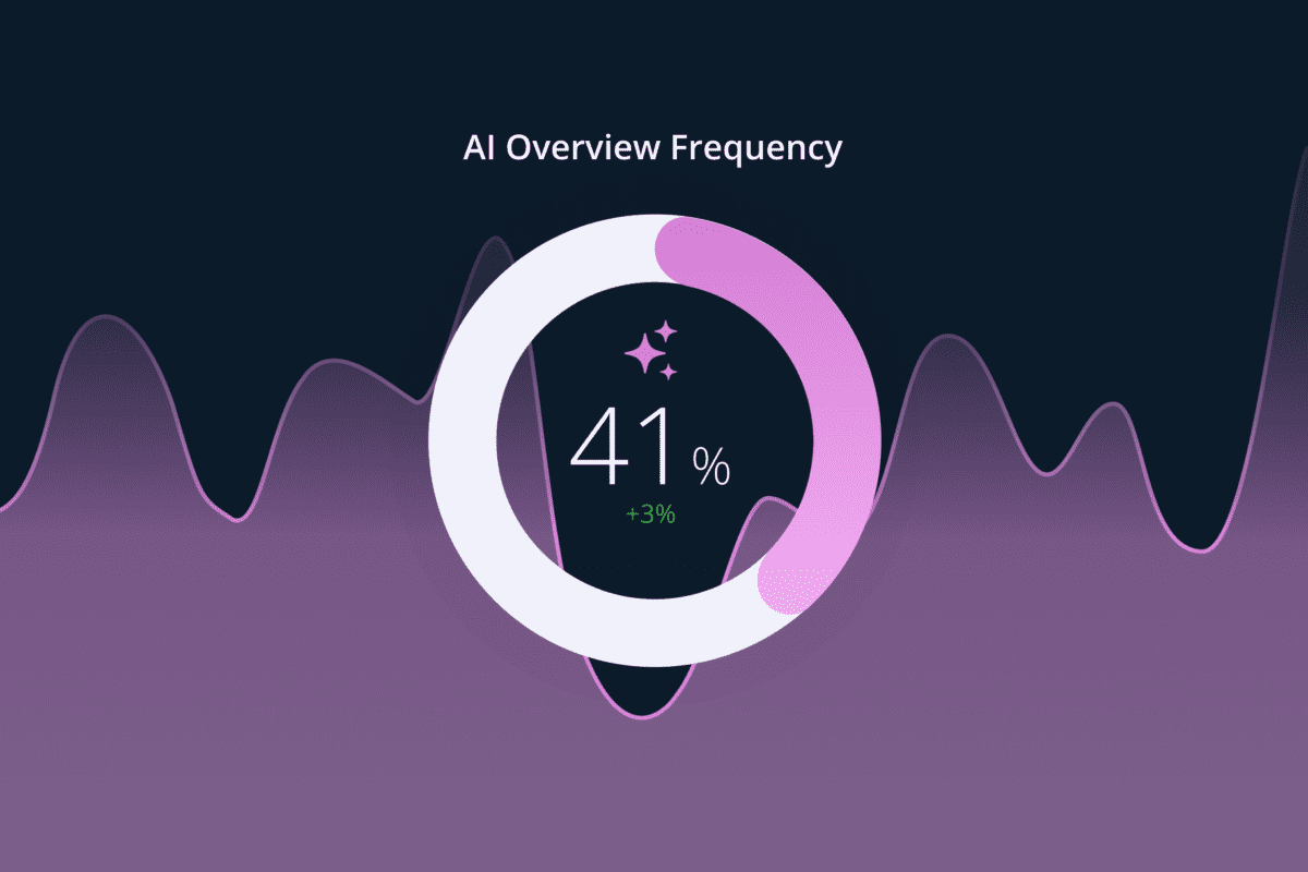 AIO visibility: How to measure impact and optimize paid search performance