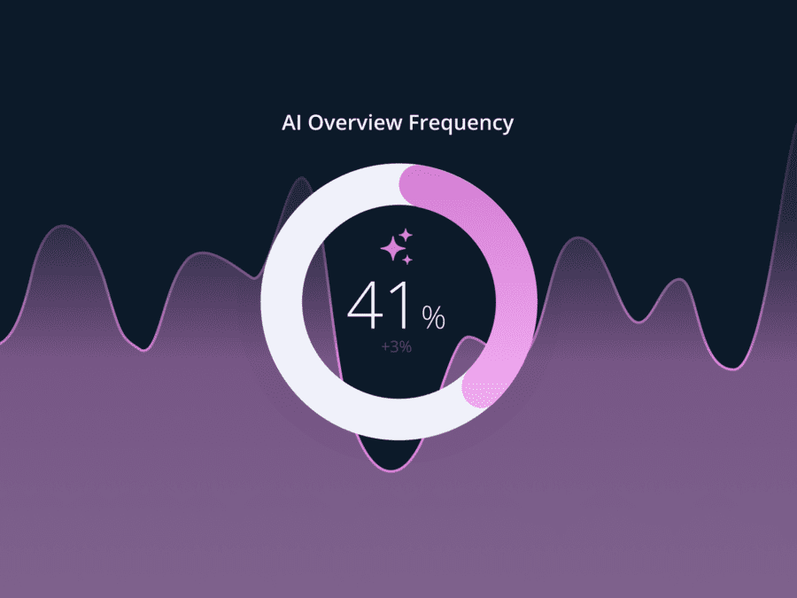 AIO visibility: How to measure impact and optimize paid search performance