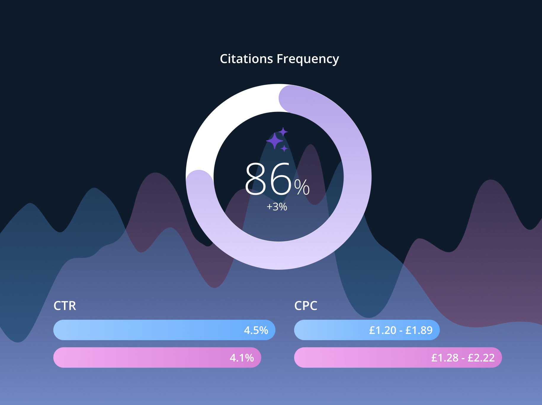 aiiページ Navigating the new search frontier: AI Overview search visibility