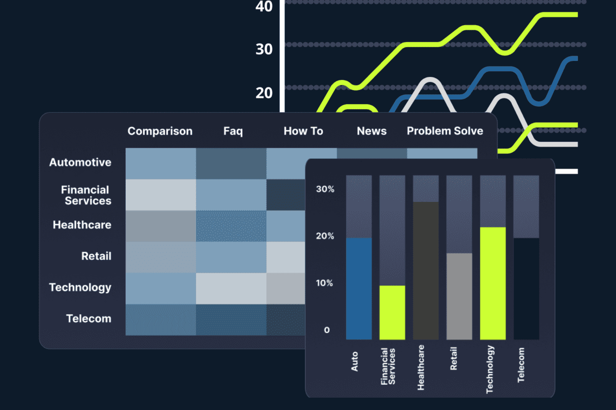 Adthena's AIO Impact Index blog feature image showing multiple charts