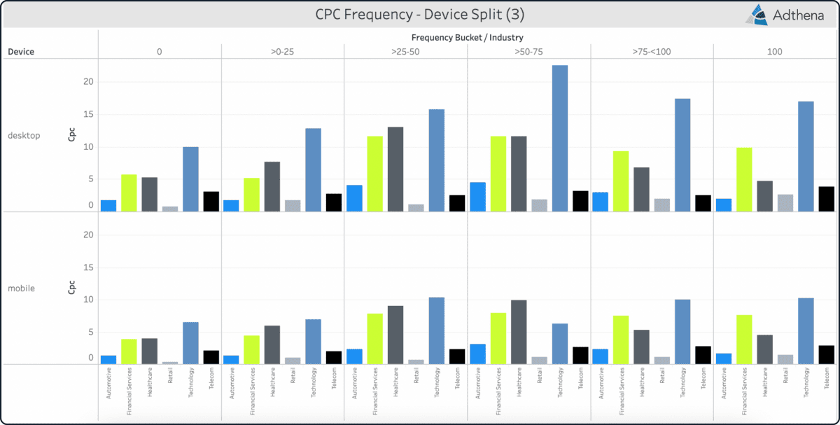 CTR trends provide evidence of traffic erosion