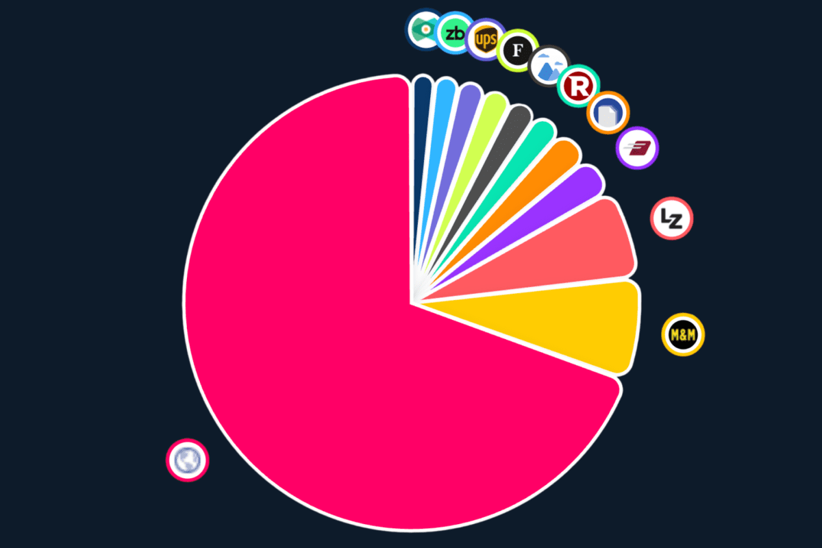 The $1,000 click: Why 2026 is the year Legal Firms must reclaim their search data | Adthena