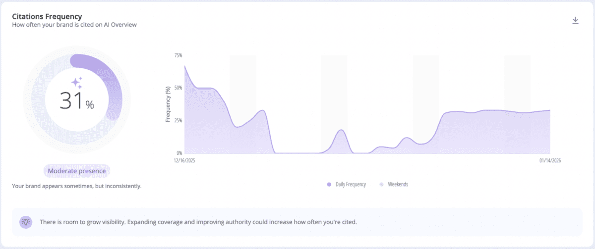aio visibility: identify citation gaps